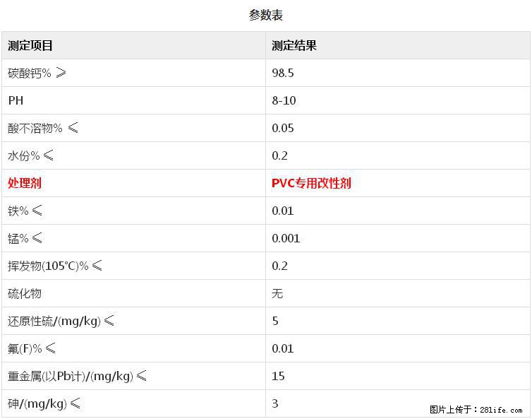 【桂林三鑫新型材料】PVC管材专用复合钙 超细改性碳酸钙 - 其他广告 - 广告专区 - 泉州分类信息 - 泉州28生活网 qz.28life.com