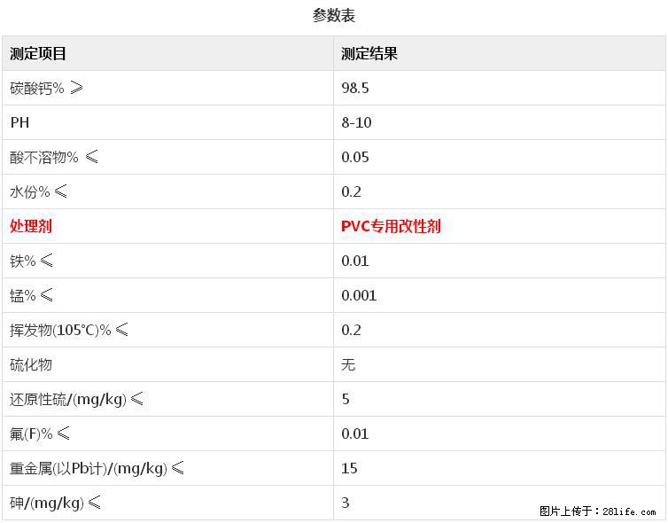 【桂林三鑫新型材料】电线电缆专用复合钙 超细改性碳酸钙 - 新手上路 - 泉州生活社区 - 泉州28生活网 qz.28life.com