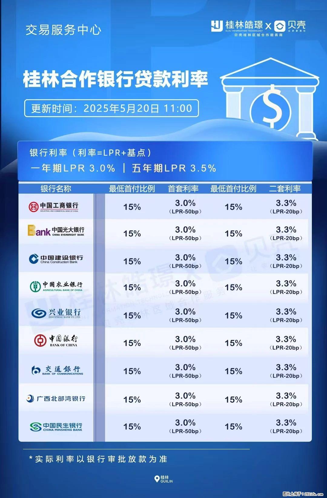 重磅！降息！桂林房贷利率3.0% - 泉州生活资讯 - 泉州28生活网 qz.28life.com